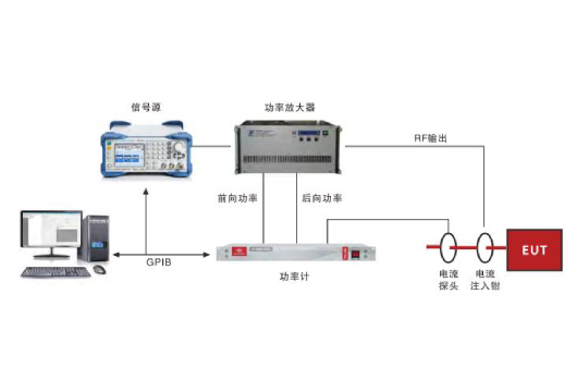 汽车电子射频辐射抗扰度测试系统-BCI大电流注入法